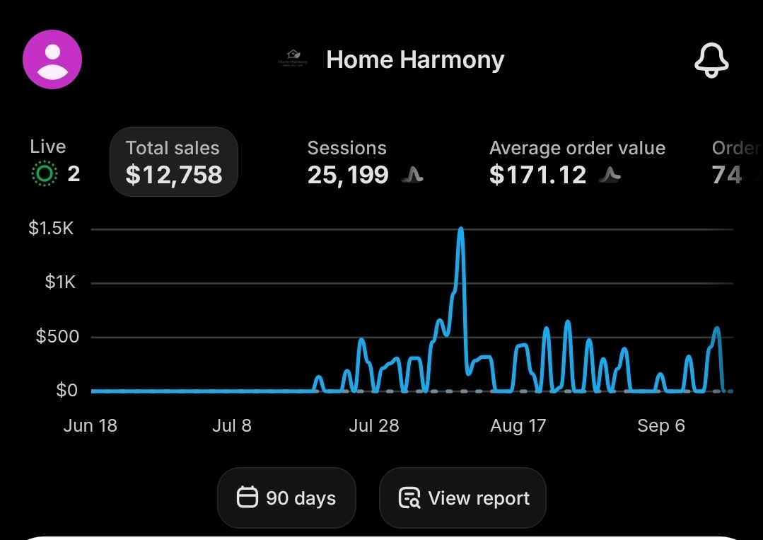 Home Harmony results in Shopify analytics