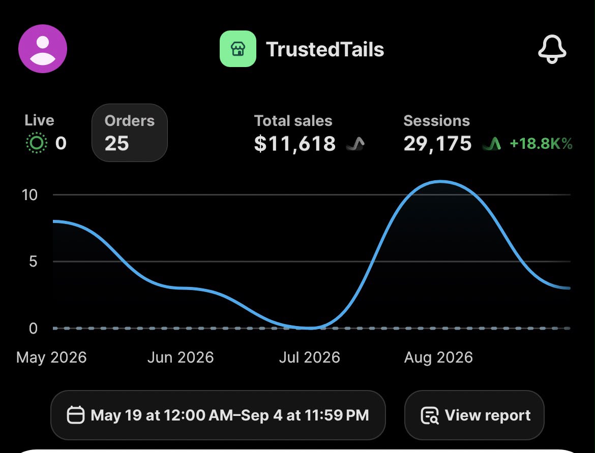 TrustedTails results in Shopify analytics